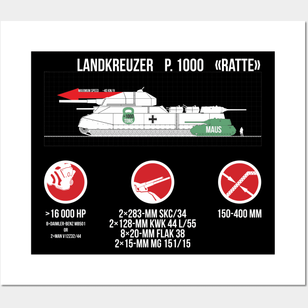 Landkreuzer P. 1000 Ratte Wall Art by FAawRay